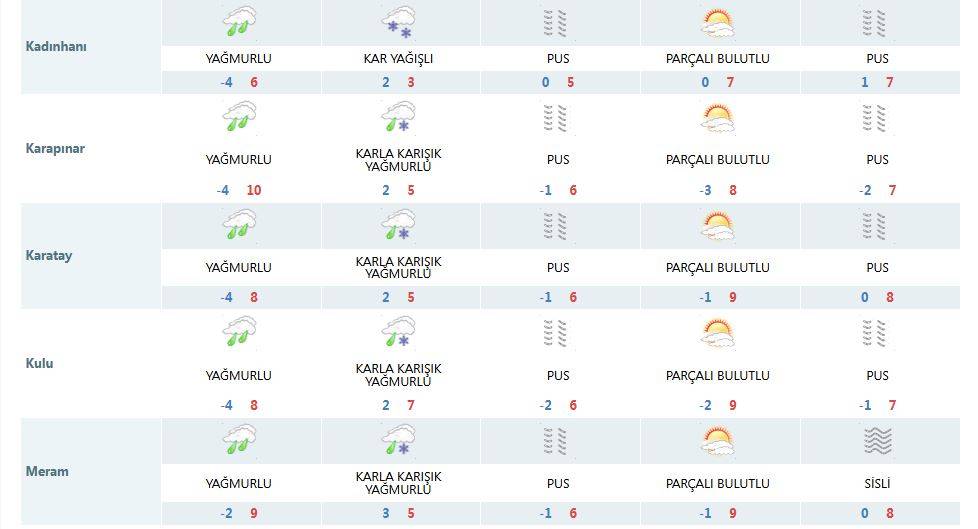 Konya’yı soğuk ve bol yağışlı 2 gün bekliyor 16